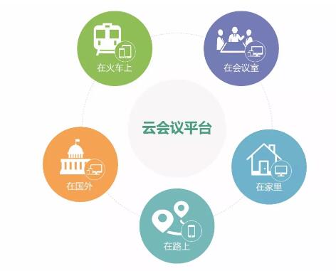 看云視頻會議怎樣重新寫過銷售市場新機遇？