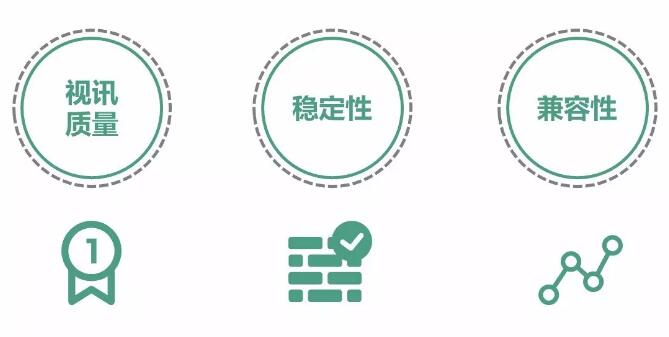 看云視頻會議怎樣重新寫過銷售市場新機遇？