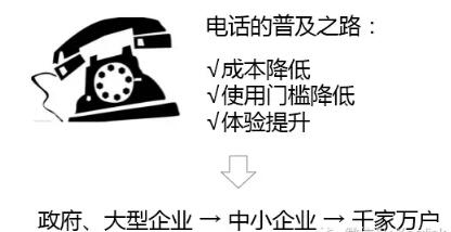 何時才可以讓每一公司都用到起超清視頻會議？