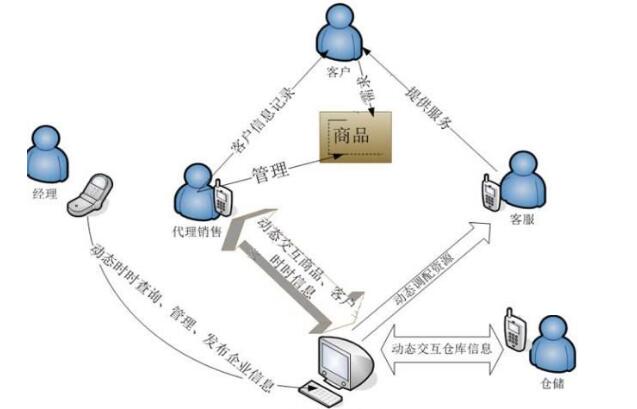 <a href='http://m.shmssy66.com/' target='_blank'><u>視頻會議</u></a>處理跨地區(qū)市場銷售信息交流難題