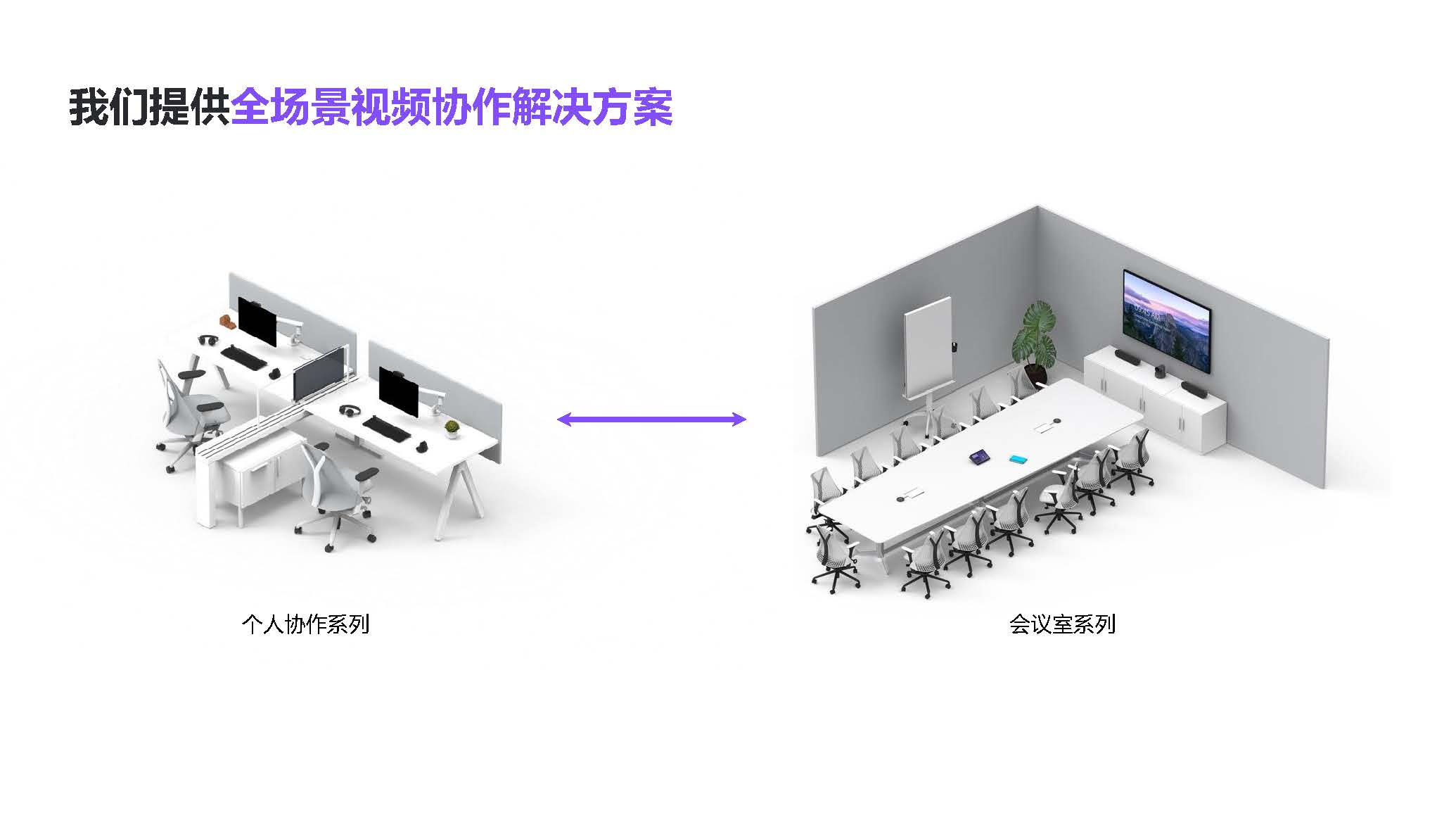 智能會議室,羅技攝像頭,<a href='http://m.shmssy66.com/products/2019110150.html' target='_blank'><u>羅技視頻會議</u></a>