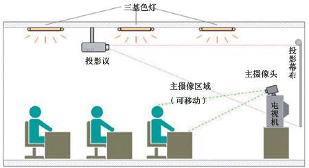 遠程控制<a href='http://m.shmssy66.com/' target='_blank'><u>視頻會議</u></a>在hr工作中的運用