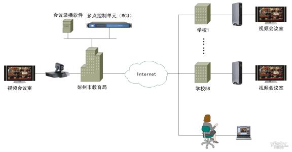 壹孛基本建設(shè)的消防大隊(duì)視頻會(huì)議系統(tǒng)